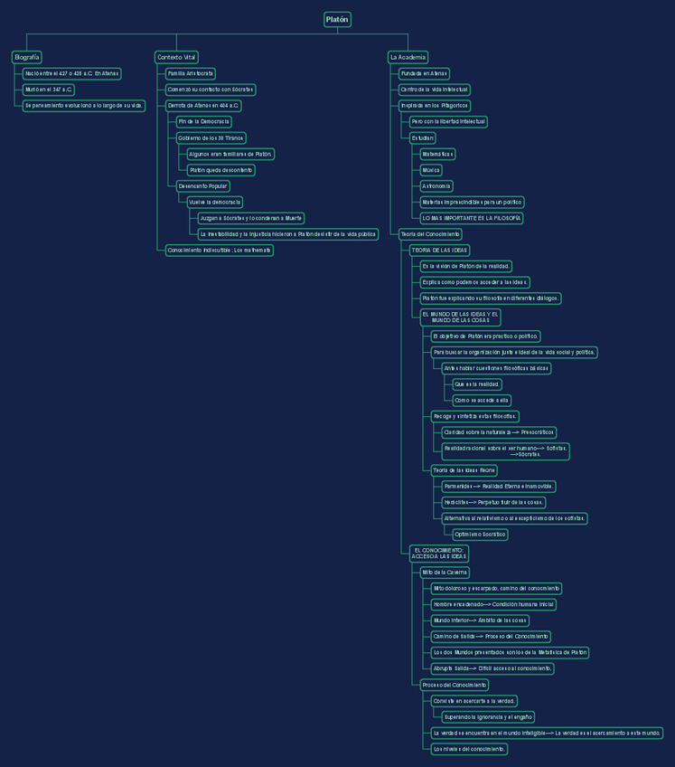 Miniatura del documento Platon.pdf
