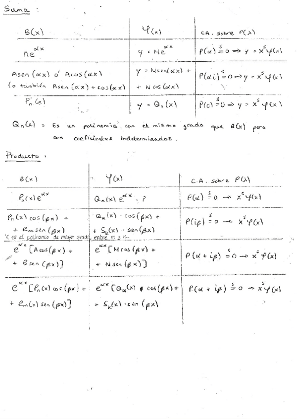 Miniatura del documento Calculo-II-Ecuaciones-Diferenciales.pdf