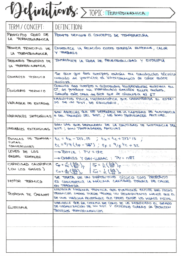 Miniatura del documento Teoria-Fisica-II-Termodinamica.pdf