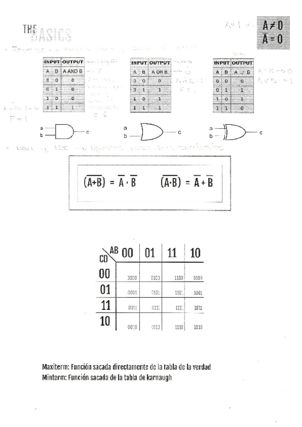 Miniatura del documento Electronica-Industrial-Problemas-Digital.pdf