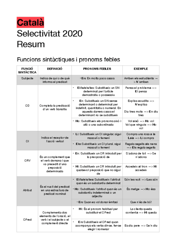 Miniatura del documento RESUM-GRAMATICA-SELE.pdf
