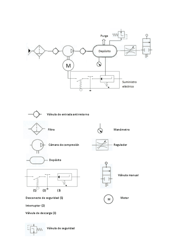 Miniatura del documento neumatica-p1-esquema-simb.pdf