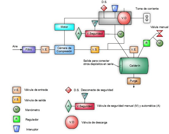 Miniatura del documento Esquema-compresor.jpg