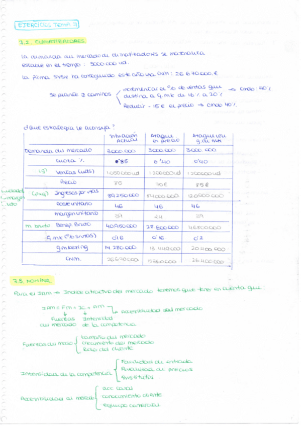 Miniatura del documento ejercicios tema 7 dir comercial.pdf