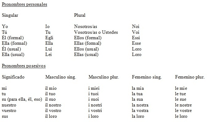 Miniatura del documento pro2n.jpg
