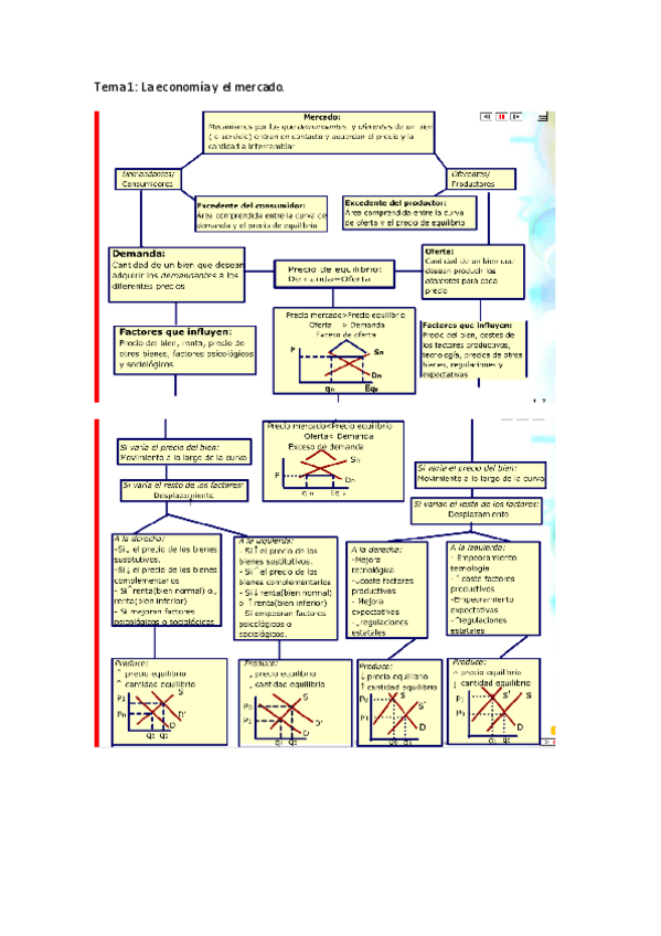 Miniatura del documento Esquemas Economía Política _Curso Virtual_.pdf