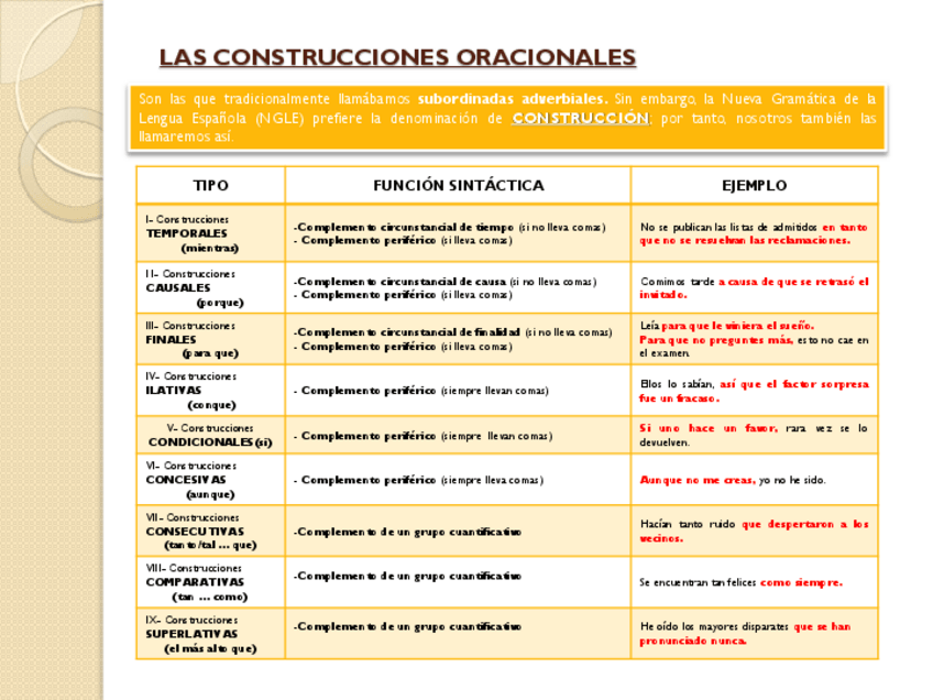 Miniatura del documento LAS-CONSTRUCCIONES-ORACIONALES.pdf