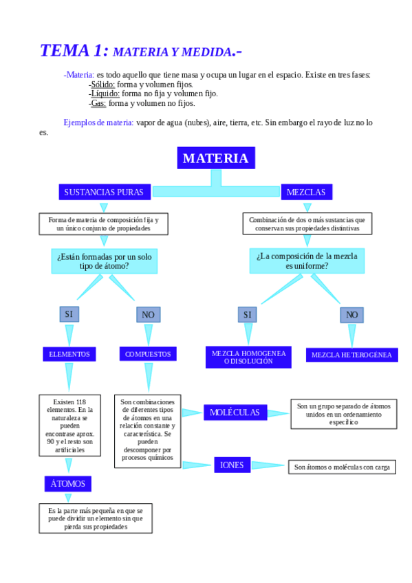 Miniatura del documento TEORIA-FUNDAMENTOS-QUIMICOS.pdf