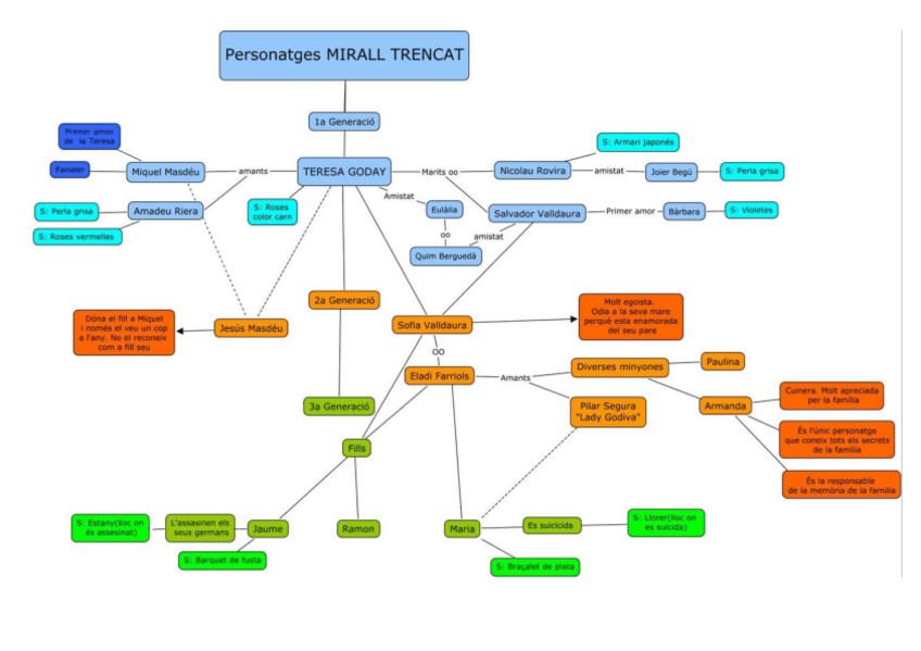 Miniatura del documento esquema-personatges-mirall-trencat.pdf