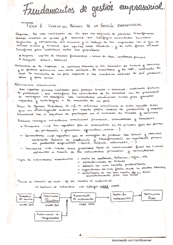 Miniatura del documento apuntes-resumenes-empresa.pdf