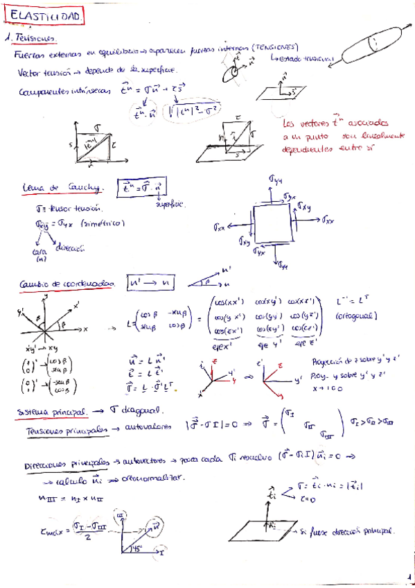 Miniatura del documento Resumen-Elasticidad.pdf