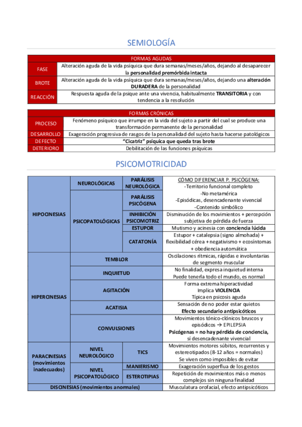 Miniatura del documento Resumen-psiquia.pdf