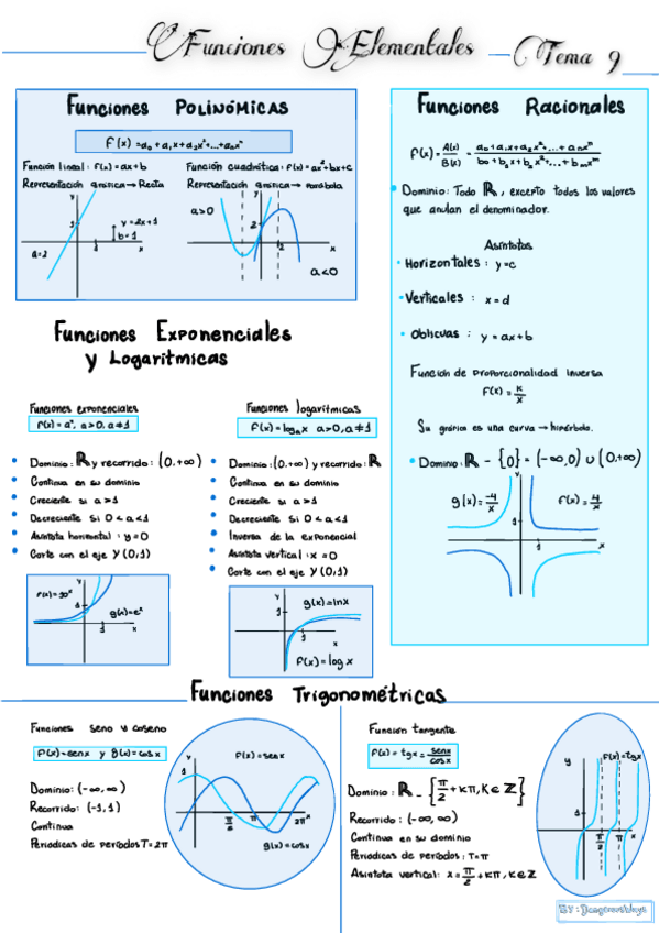 Miniatura del documento Funciones-elementales-.pdf