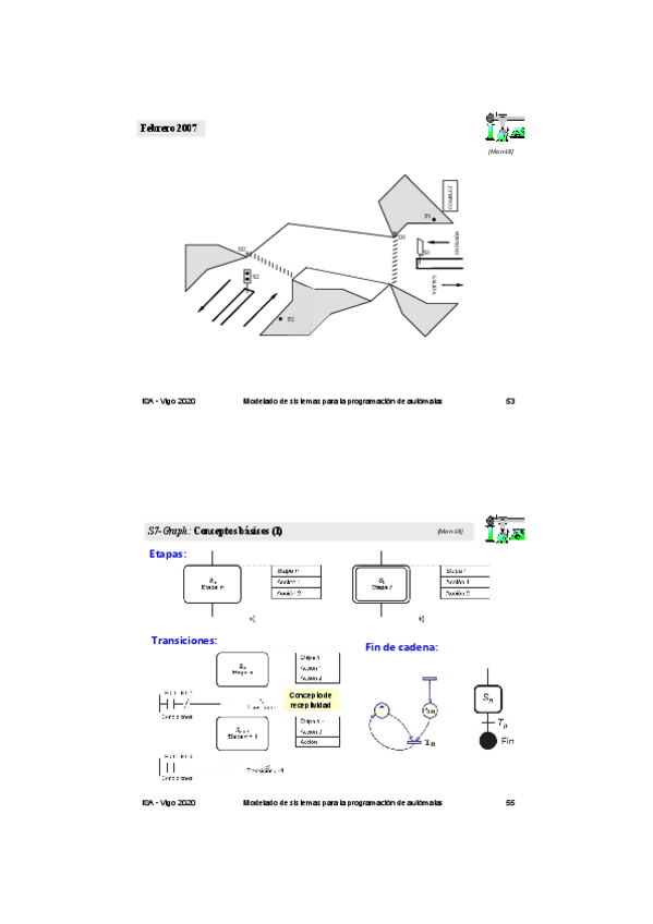 Miniatura del documento T05-ModeladodesistemasparalaprogramaciondeautomatasIII.pdf
