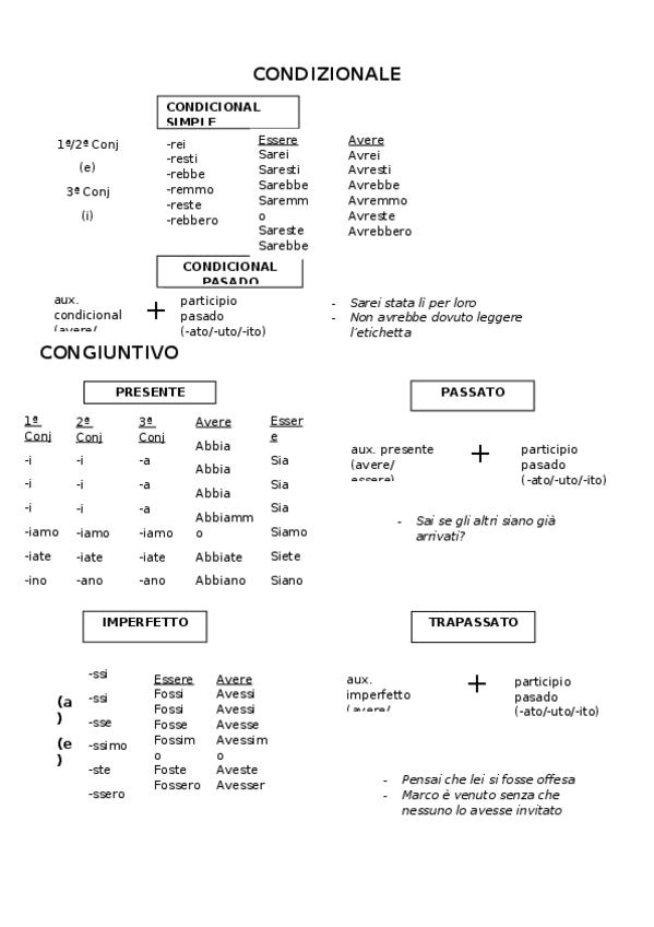 Miniatura del documento Conjugaciones-italiano.docx