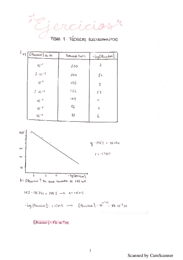 Miniatura del documento Ejercicios-tecnicas-electroanaliticas.pdf