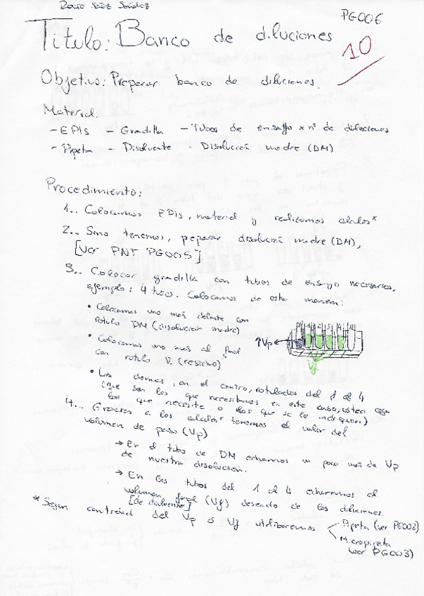 Miniatura del documento PNT-BANCO-DILUCIONES.pdf