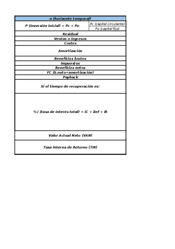 Miniatura del documento Evaluacion-de-inversiones-RYEP.xlsx