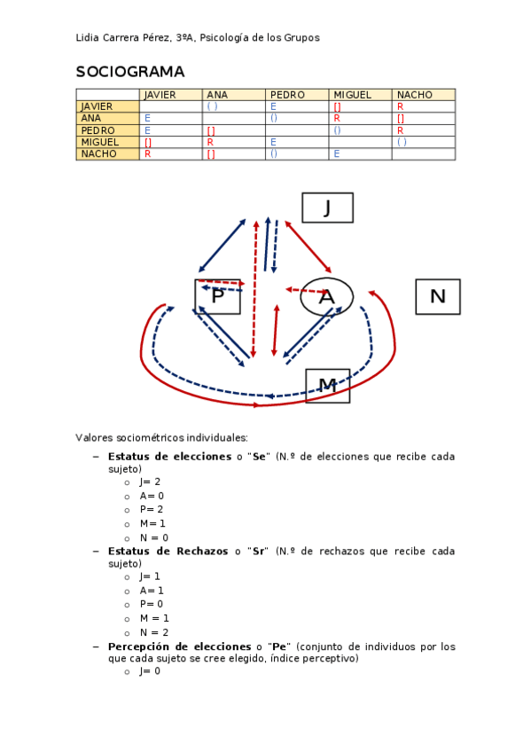 Miniatura del documento MISOCIOGRAMA.docx