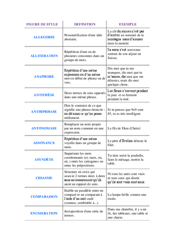 Miniatura del documento Figures de style.pdf