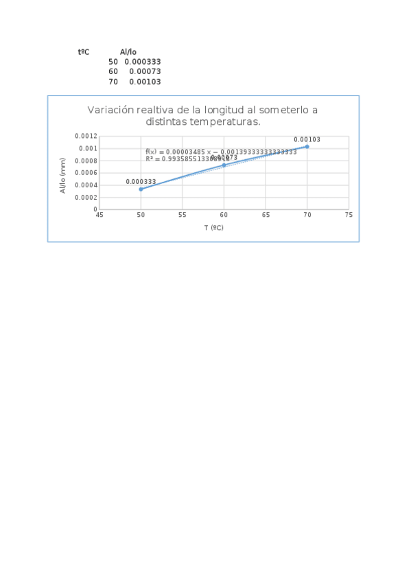 Miniatura del documento Practica-1.-Fisica.xlsx