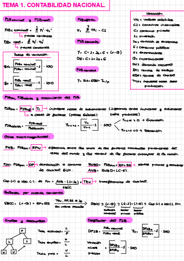 Miniatura del documento Formularios.pdf
