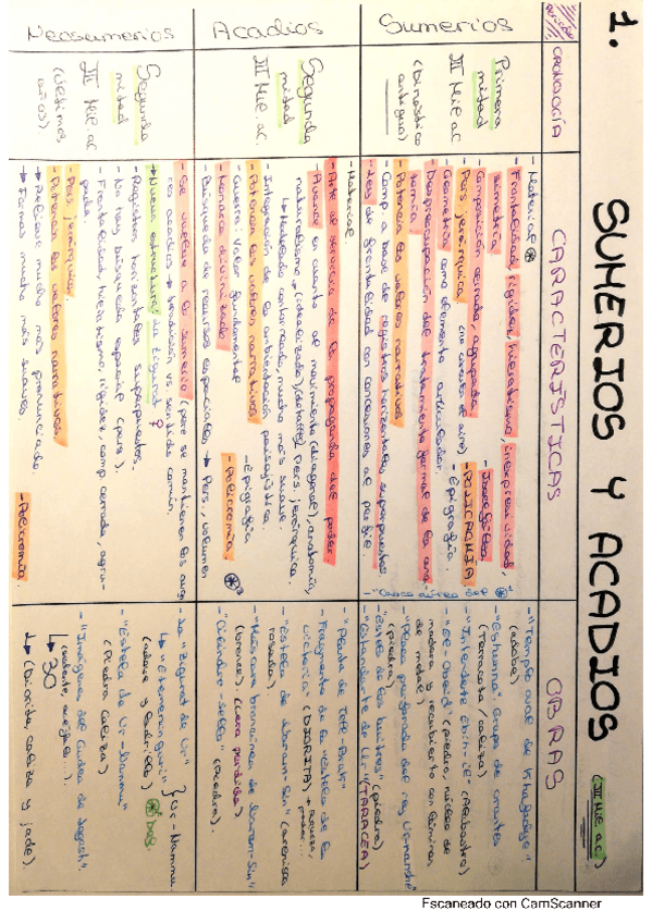 Miniatura del documento ESQUEMAS.pdf