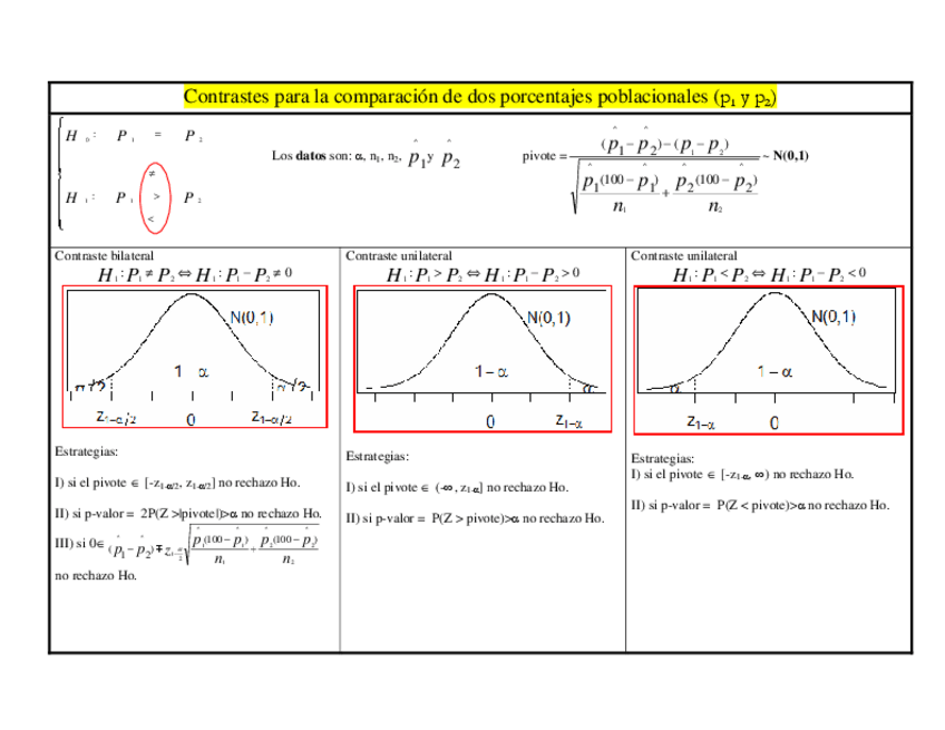 Miniatura del documento ESQUEMA-TEMA-6-CONTRASTES-DOS-POBLACIONES.pdf