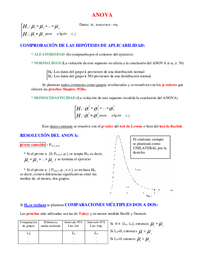 Miniatura del documento ESQUEMA-TEMA-7-ANOVA.pdf