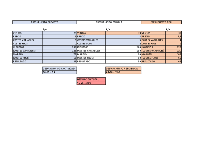 Miniatura del documento Presupuesto-flexible.pdf