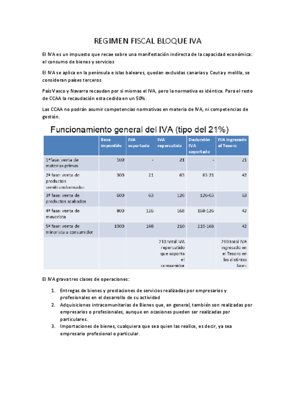 Miniatura del documento REGIMEN-FISCAL-BLOQUE-IVA.pdf