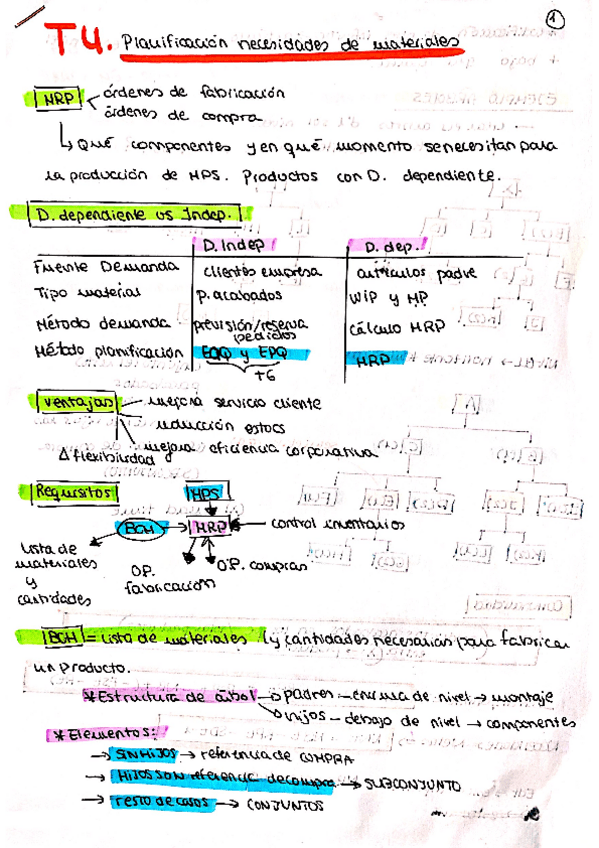 Miniatura del documento t4-resumen.pdf