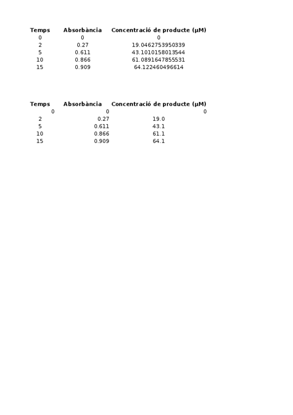 Miniatura del documento Fosfatasa-acida.xlsx