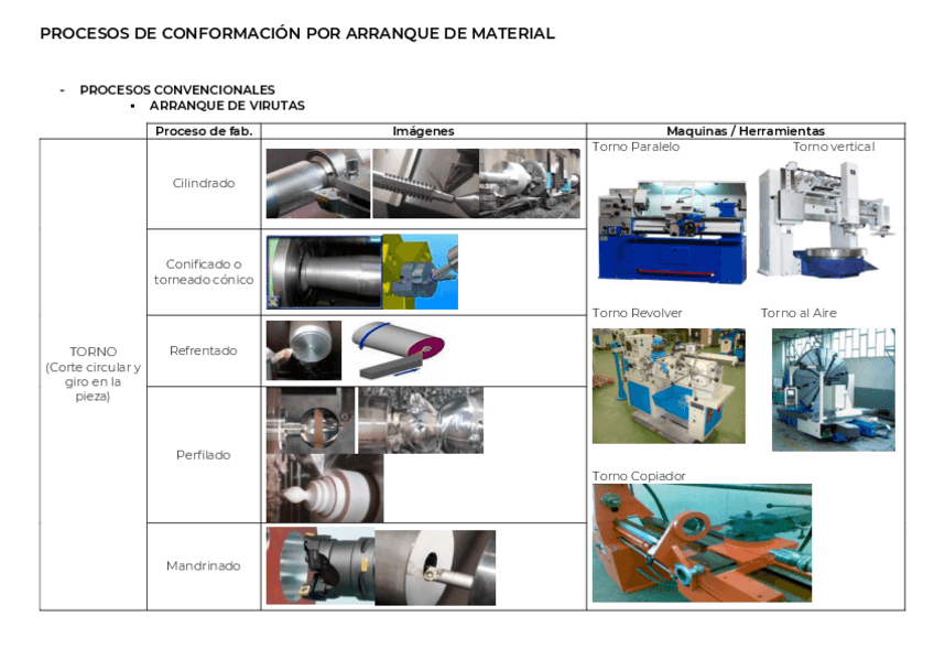 Miniatura del documento PROCESOS-DE-CONFORMACION-POR-ARRANQUE-DE-MATERIAL.pdf