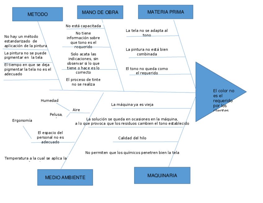 Miniatura del documento ISHIKAWA.docx