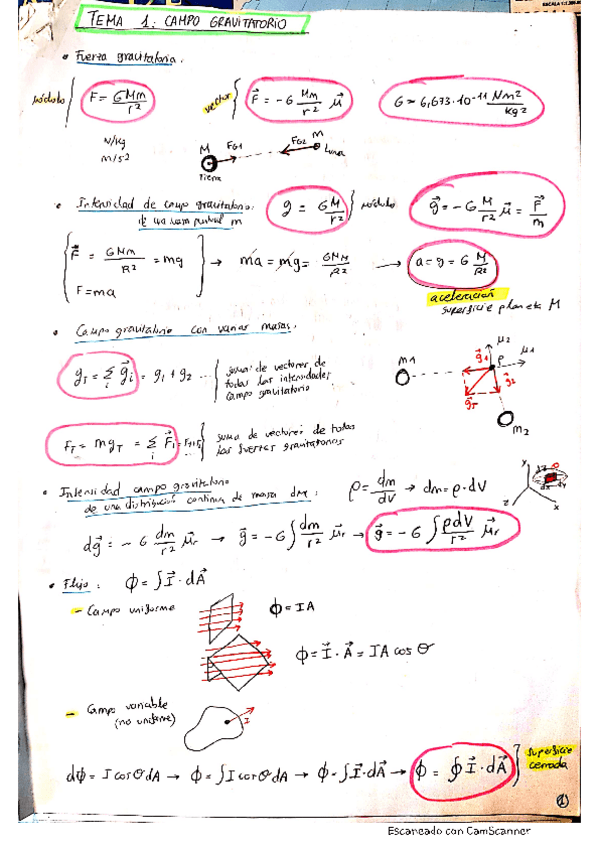Miniatura del documento RESUMEN-completo-temas-FISICA-II.pdf