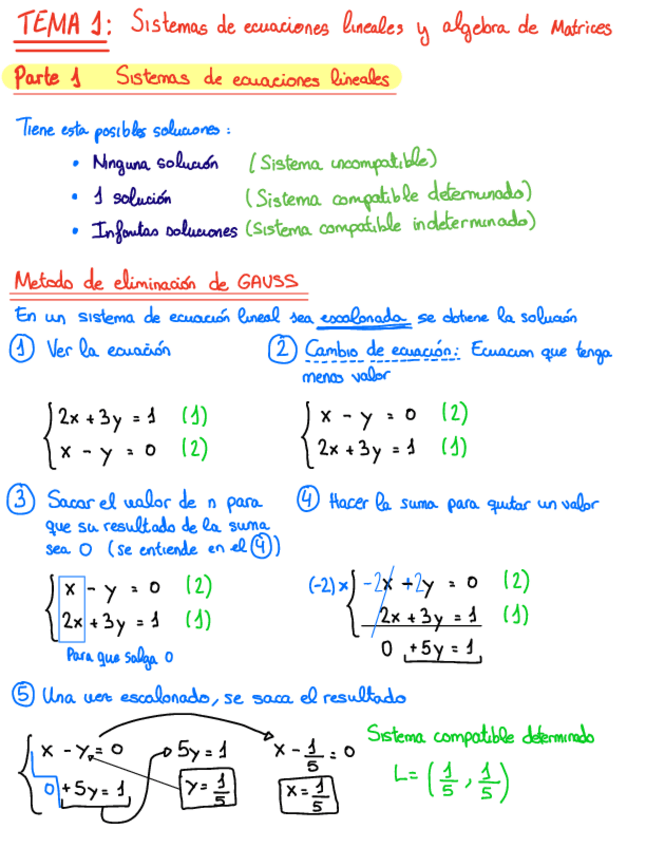 Miniatura del documento TEMA-1-Sistemas-de-ecuaciones-lineales-y-algebra-de-matrices-1.pdf