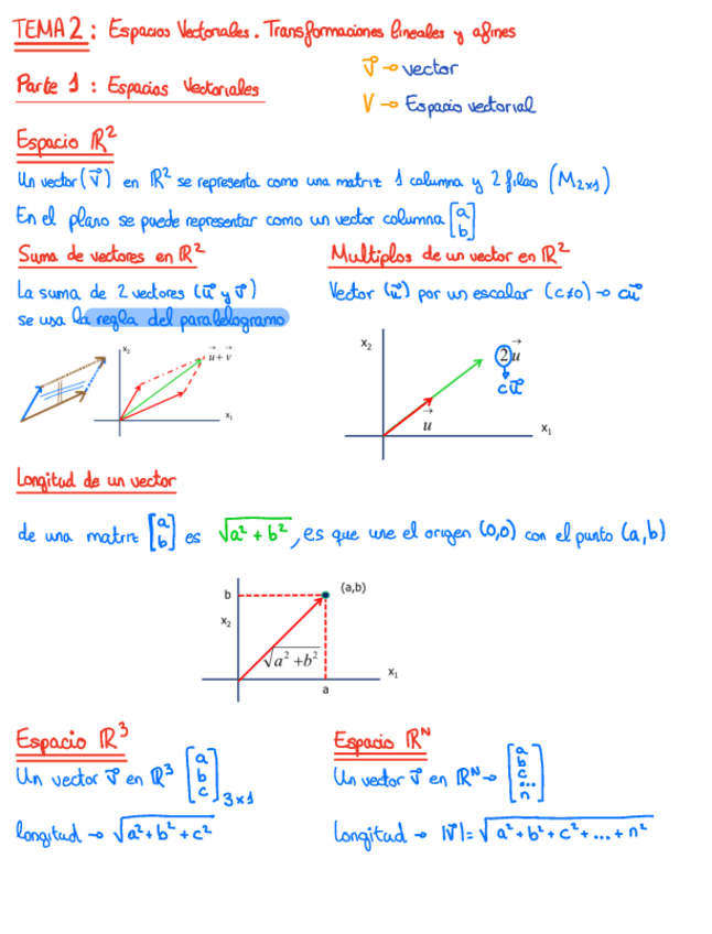 Miniatura del documento TEMA-2-Espacios-vectoriales-y-transformaciones-lineales-y-afines.pdf