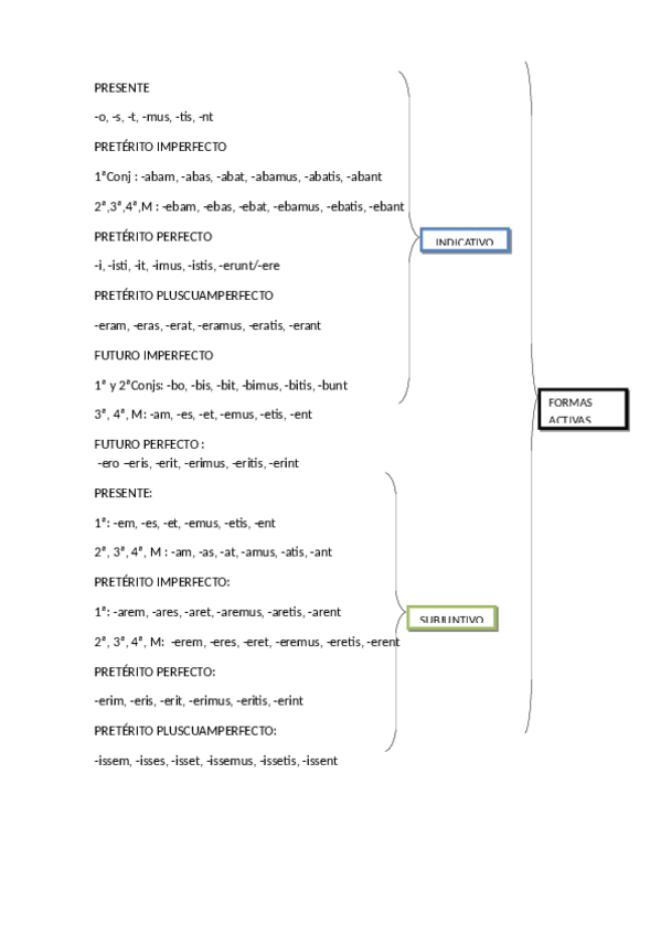 Miniatura del documento FORMAS_VERBALES_EN_LATIN.pdf