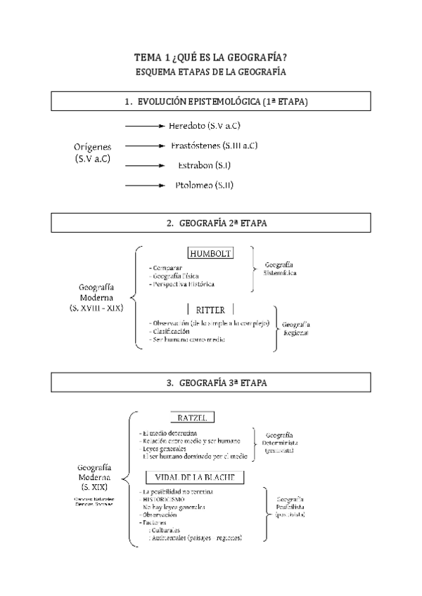 Miniatura del documento ESQUEMA-ETAPAS-GEOGRAFIA-DE-LA-1-A-LA-4.pdf