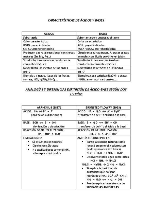 Miniatura del documento CARACTERISTICAS-ACIDO-BASE.pdf