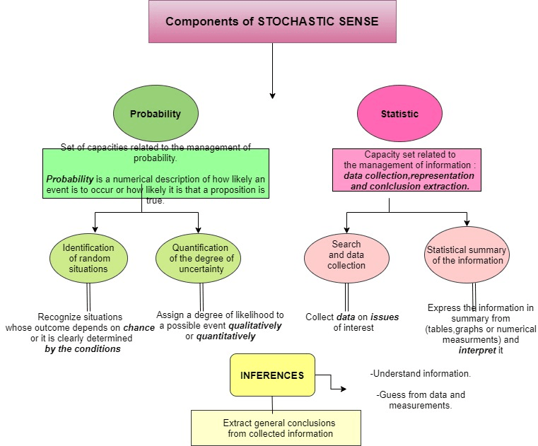 Miniatura del documento STOCHASTIC-SENSE.jpg
