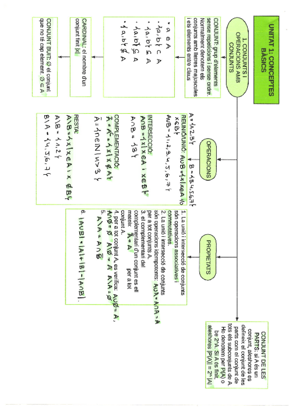 Miniatura del documento u1-matdiscreta.pdf