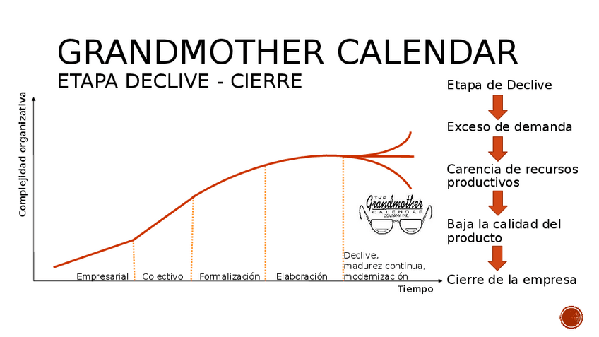 Miniatura del documento EPD-11.pptx