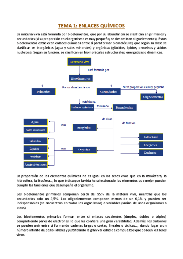 Miniatura del documento TEMA-1-Quimica.pdf