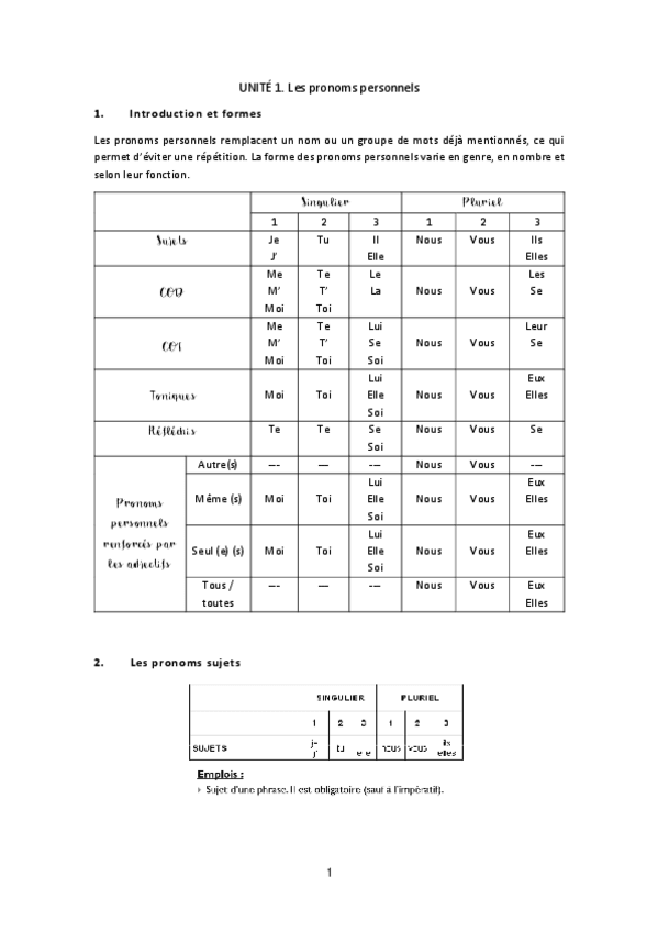 Miniatura del documento Unite-1-Les-pronoms-personnels.pdf