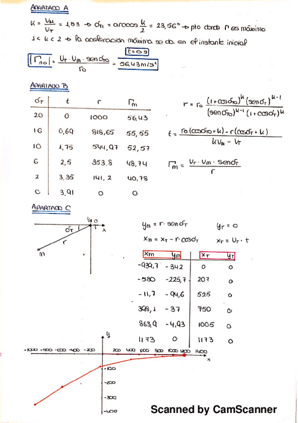 Miniatura del documento problemas_misiles_parcial2.pdf