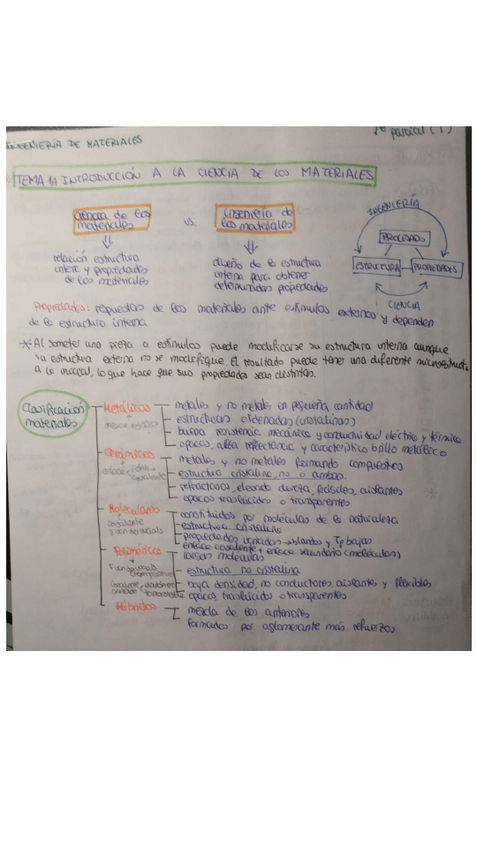 Miniatura del documento apuntes.pdf