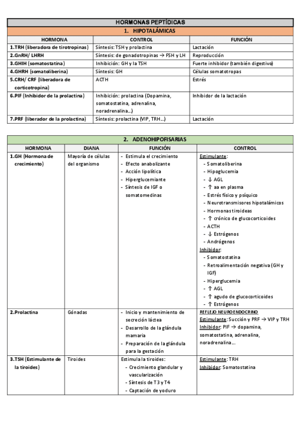 Miniatura del documento tablas.pdf