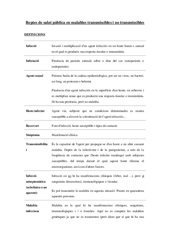 Miniatura del documento Reptes-de-salut-publica-en-malalties-transmissibles-i-no-transmissibles.docx
